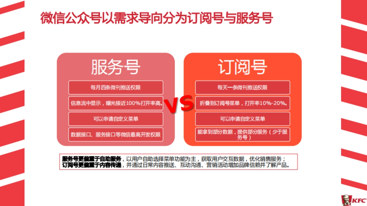 肯德基KFC-微2.0新媒体运营传播方案_第8页