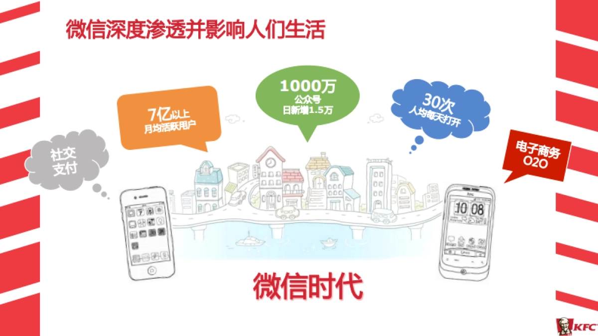肯德基KFC新媒体运营传播方案_第5页