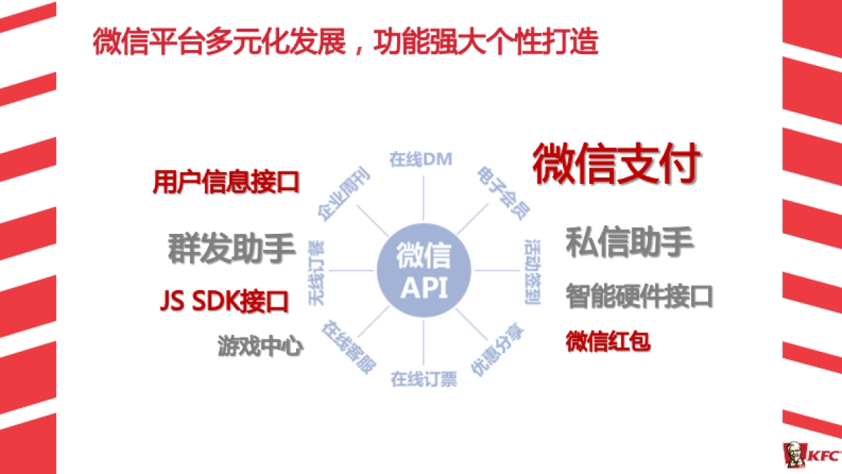 肯德基KFC新媒体运营传播方案_第6页