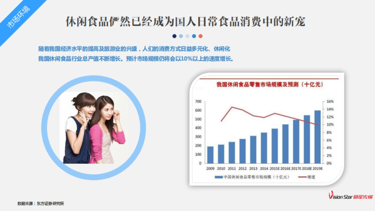 来伊份年传播方案_第5页