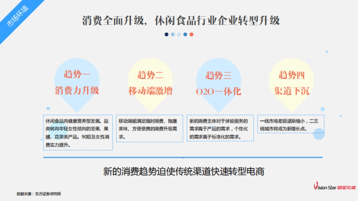 来伊份年传播方案_第6页