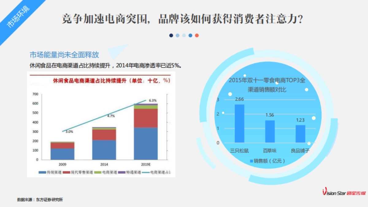 来伊份年传播方案_第7页