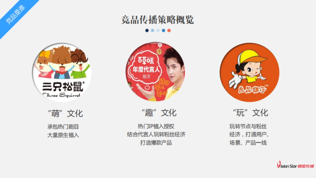 来伊份年传播方案_第9页