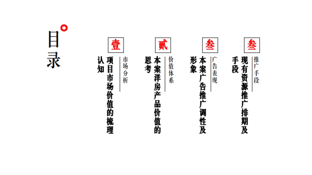 朗力传播-景粼原著洋房推广提报_第4页