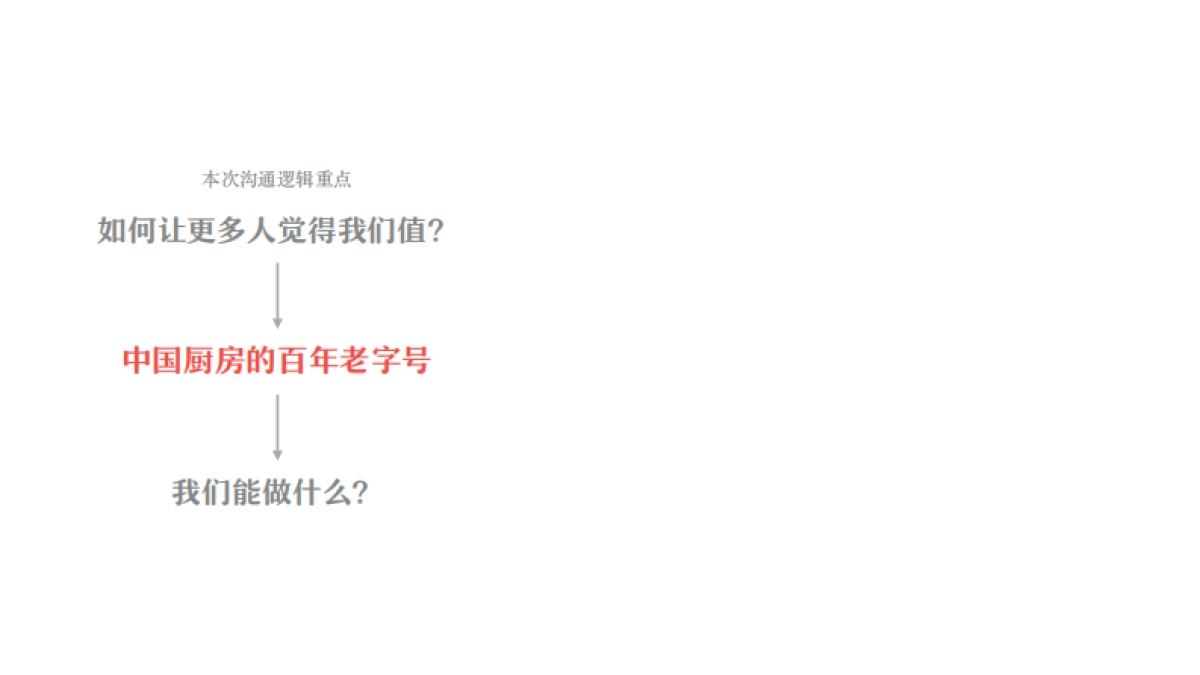 李锦记蚝油Social传播提案_第8页