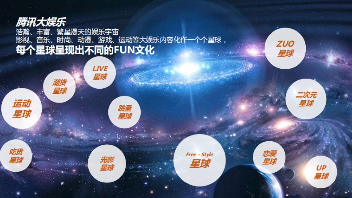 灵鹤互动··腾讯娱乐嘉年华开FUN日传播推广方案_第3页