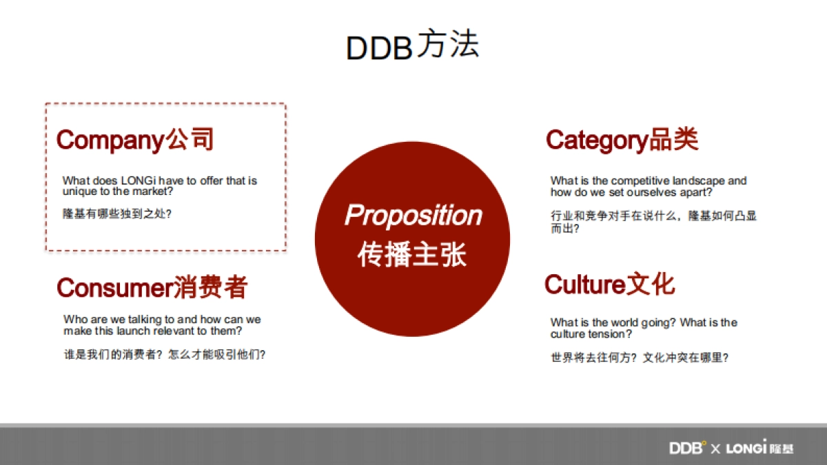 隆基年度传播策略和创意提案-20170220-90P_第6页