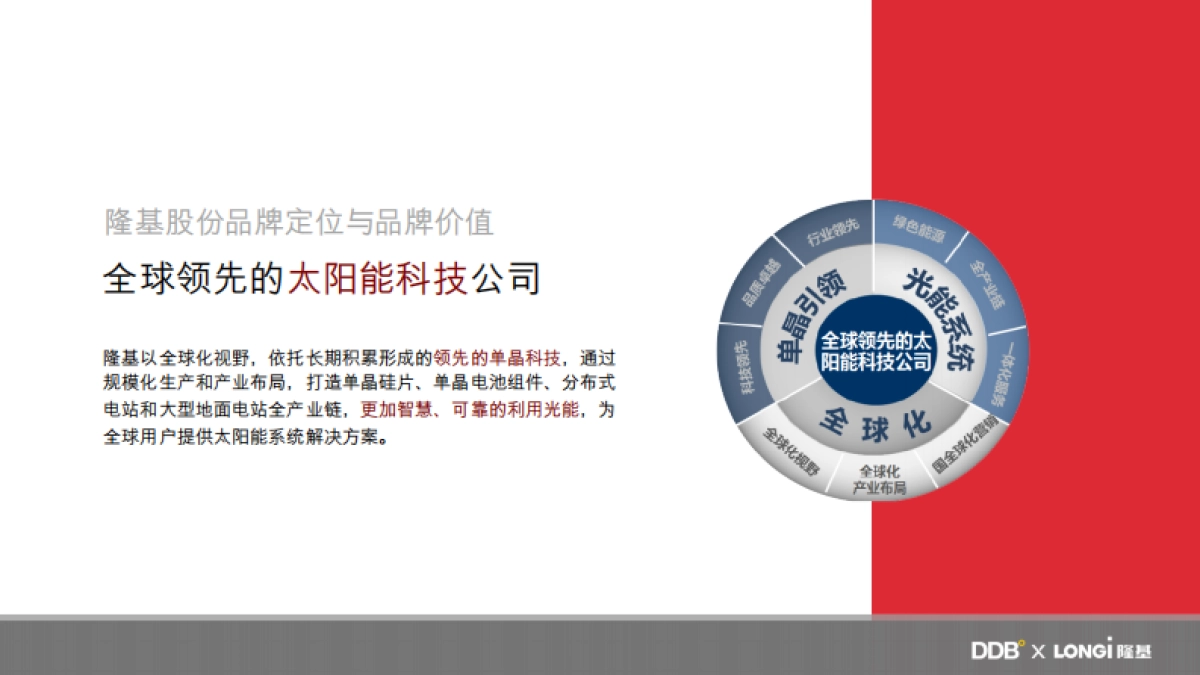 隆基年度传播策略和创意提案-20170220-90P_第7页