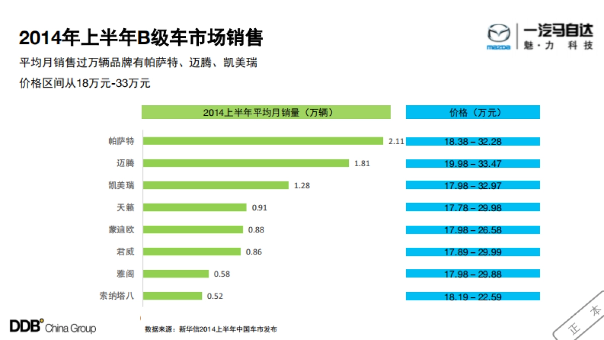 马自达阿特兹2016年度整合传播_第10页