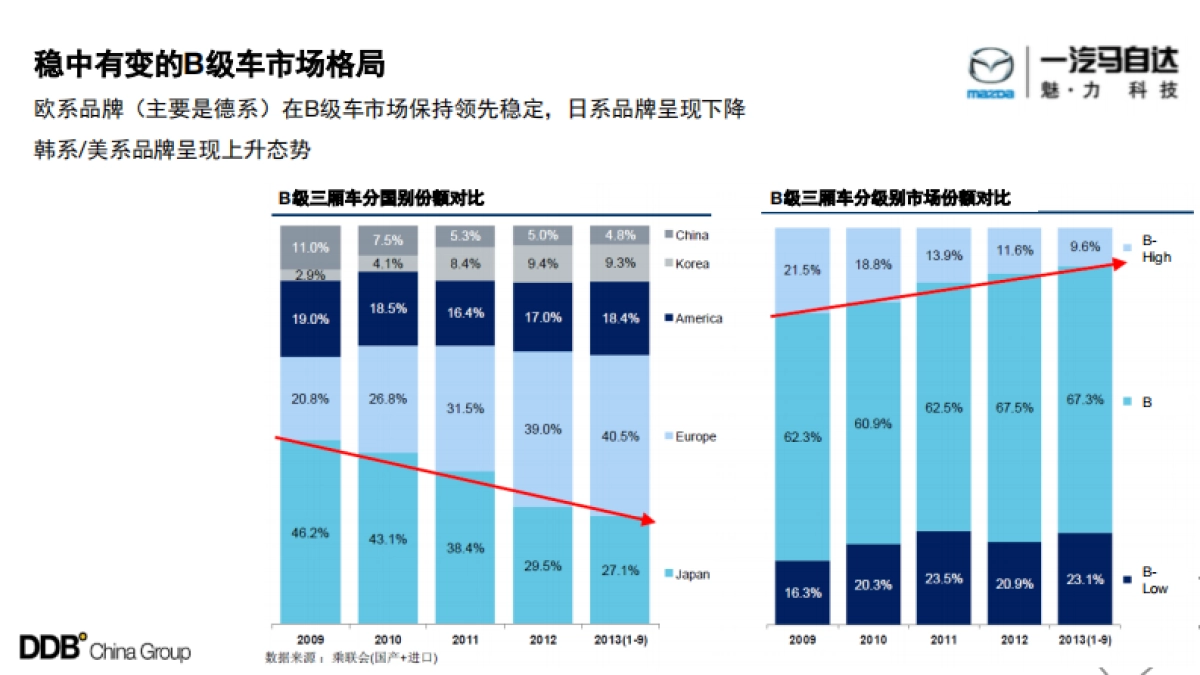 -马自达阿特兹2016年度整合传播_第4页