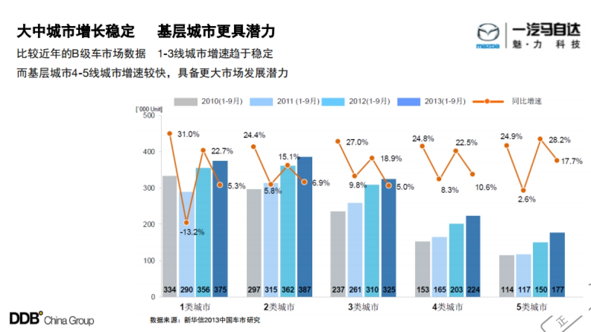 马自达阿特兹年度整合传播 - 副本_第5页
