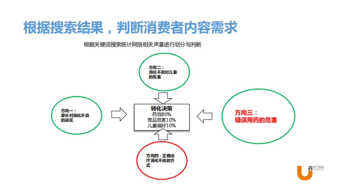 吗丁啉儿童装iwom传播案例分享_第4页