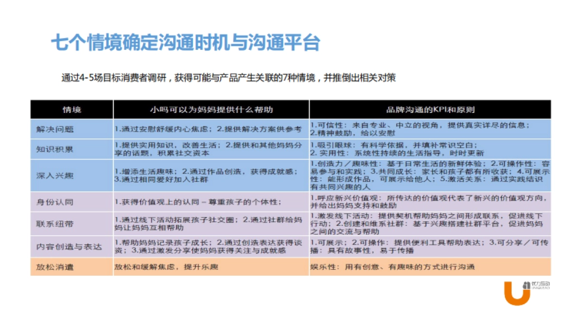 吗丁啉儿童装iwom传播案例分享_第5页