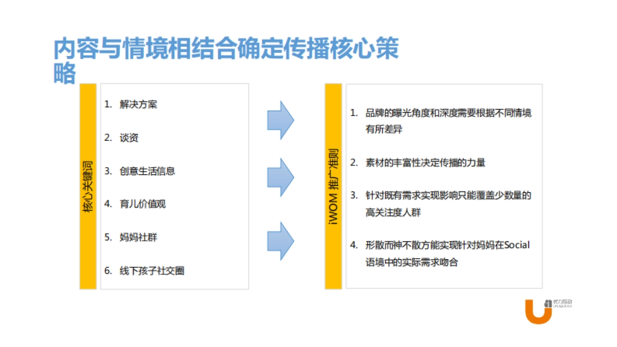 吗丁啉儿童装iwom传播案例分享_第6页