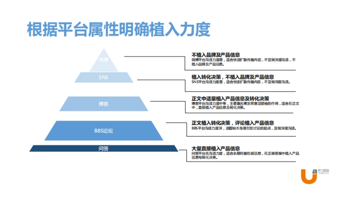 吗丁啉儿童装iwom传播案例分享_第8页