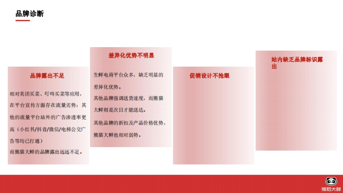 猫大鲜APP推广方案_第5页