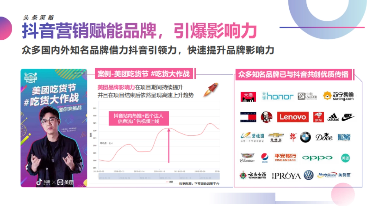 花世界沐浴露年推广方案by今日头条_第10页