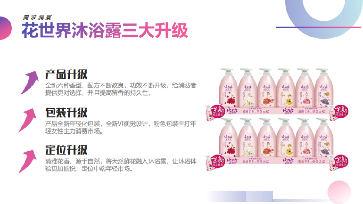 花世界沐浴露年推广方案by今日头条_第4页