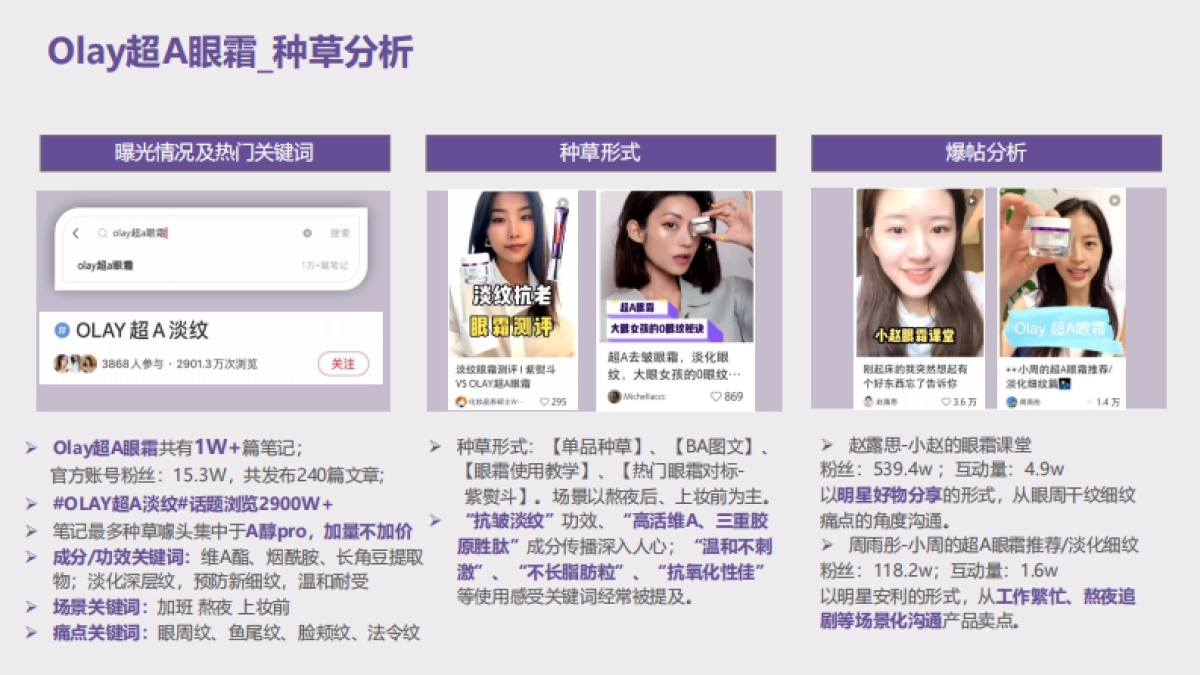 2021兰芝致美视黄醇眼霜推广方案by时趣_第7页