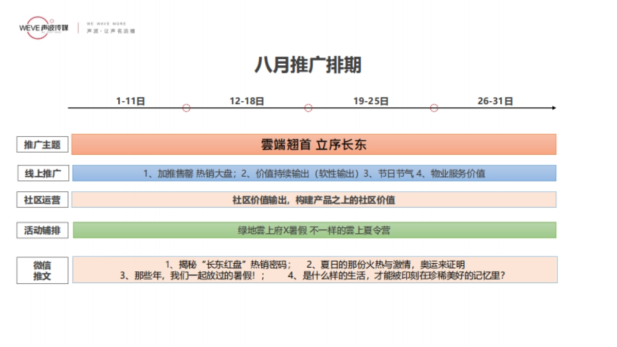 2021绿地雲上府8月份阶段推广策略报告_第7页