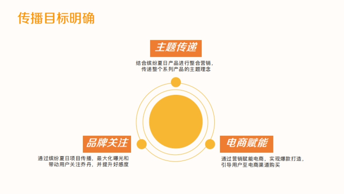 2021乔丹体育夏日缤纷系列推广方案_第3页