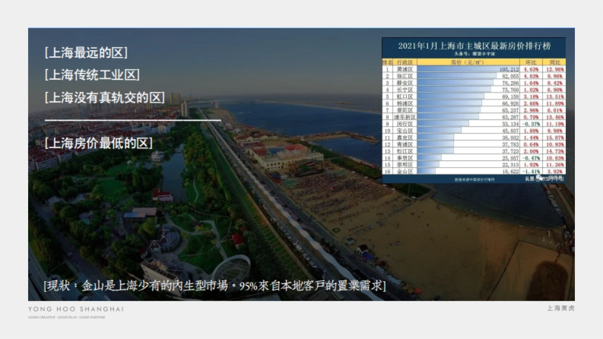 2021上海光明金山府企划提报(营销推广)_第9页