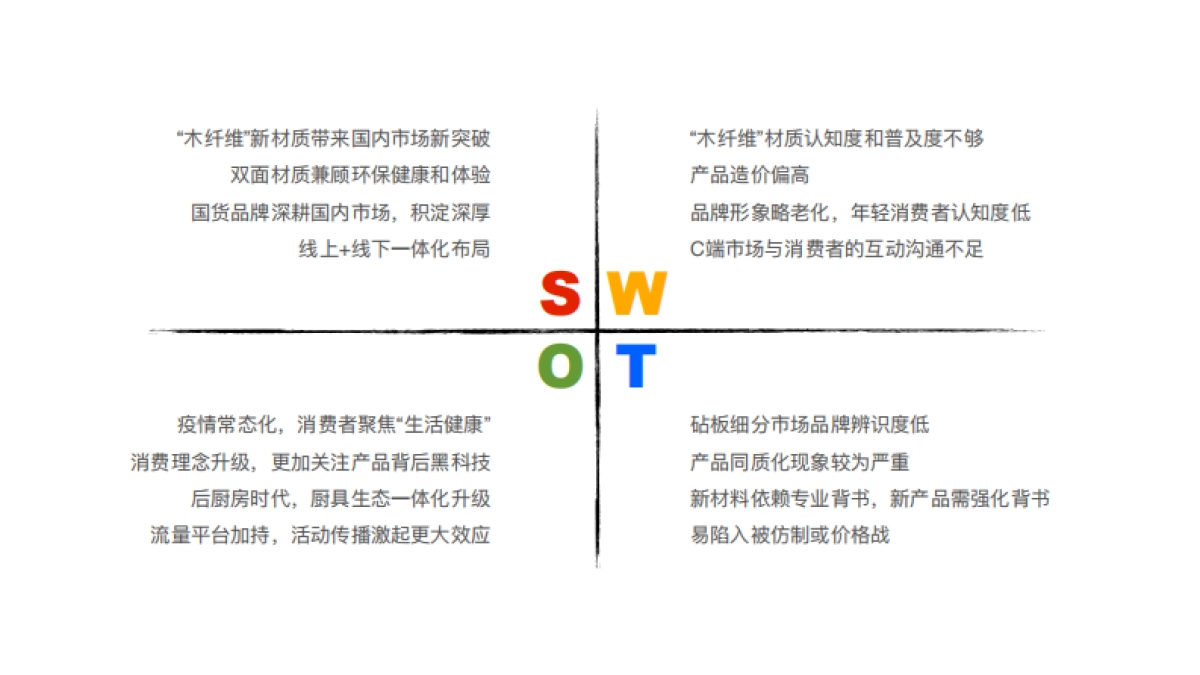 2021双枪砧板新品上市传播规划案_第3页