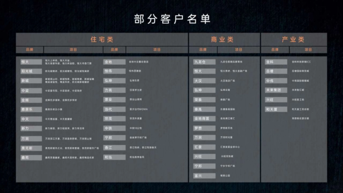 2021五矿万境蓝山青橙下半年故事线智造及爆破推广建议-285P_第6页