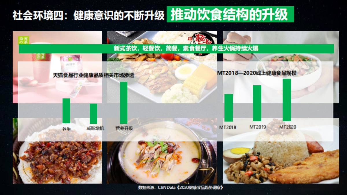 2021香菇酱食品线上传播推广策划方案_第8页