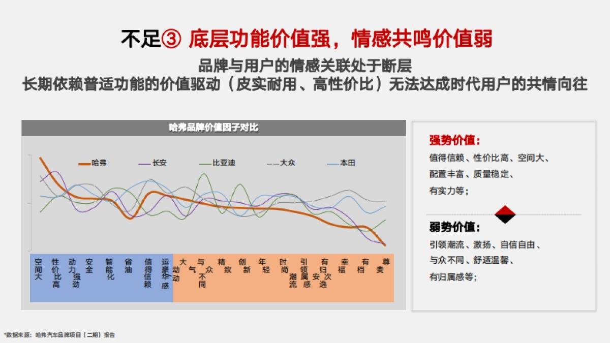 2022哈弗汽车品牌全案策略及营销推广方案_第10页