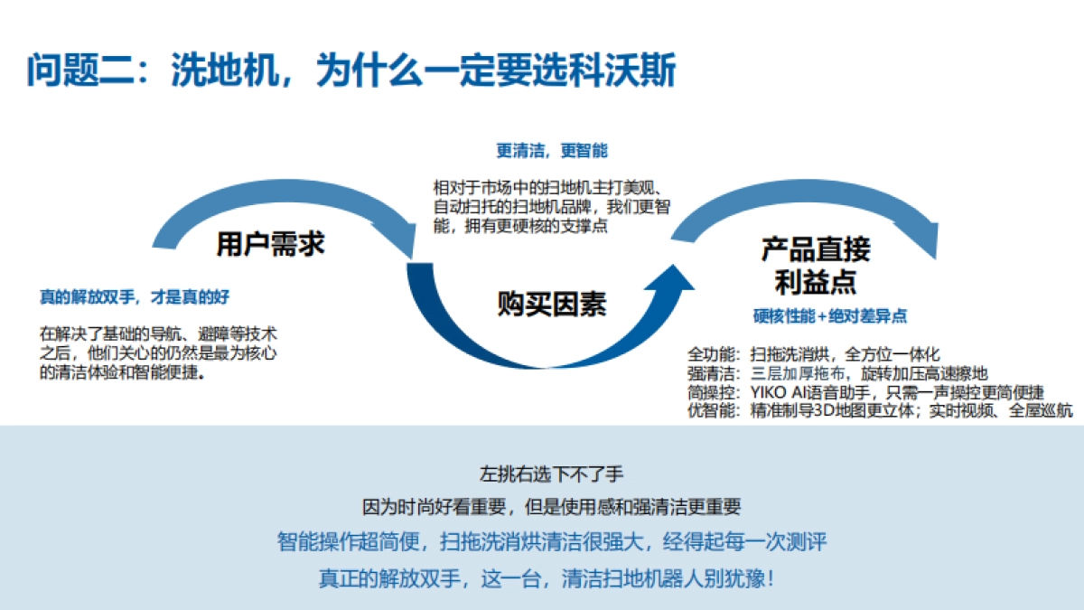 2022科沃斯洗地机器人小红书推广方案_第10页