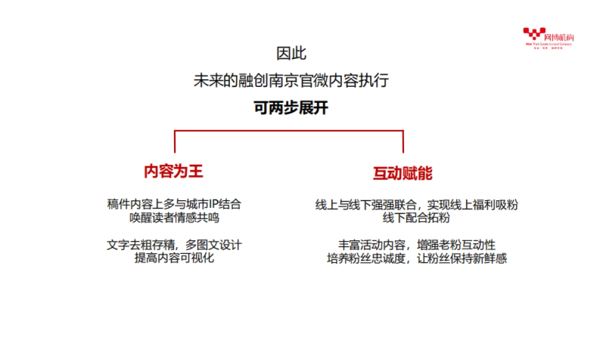 2022融创品牌官微运营推广策略方案_第7页