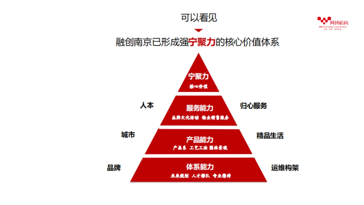2022融创品牌官微运营推广策略方案_第9页