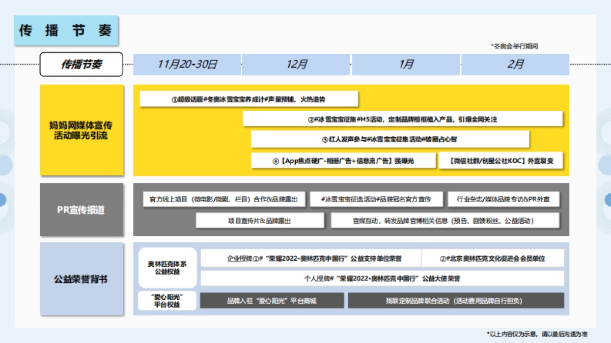 2022以纯童装媒体传播营销方案_第8页