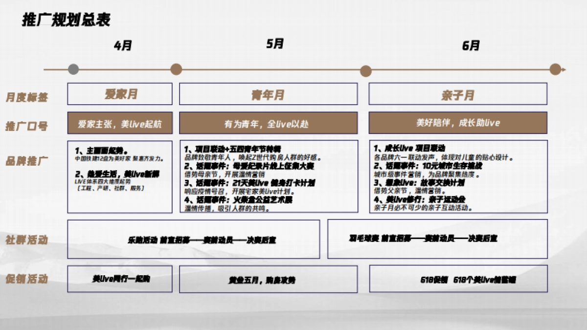 2022中铁建华南区域品牌季度推广规划_第7页
