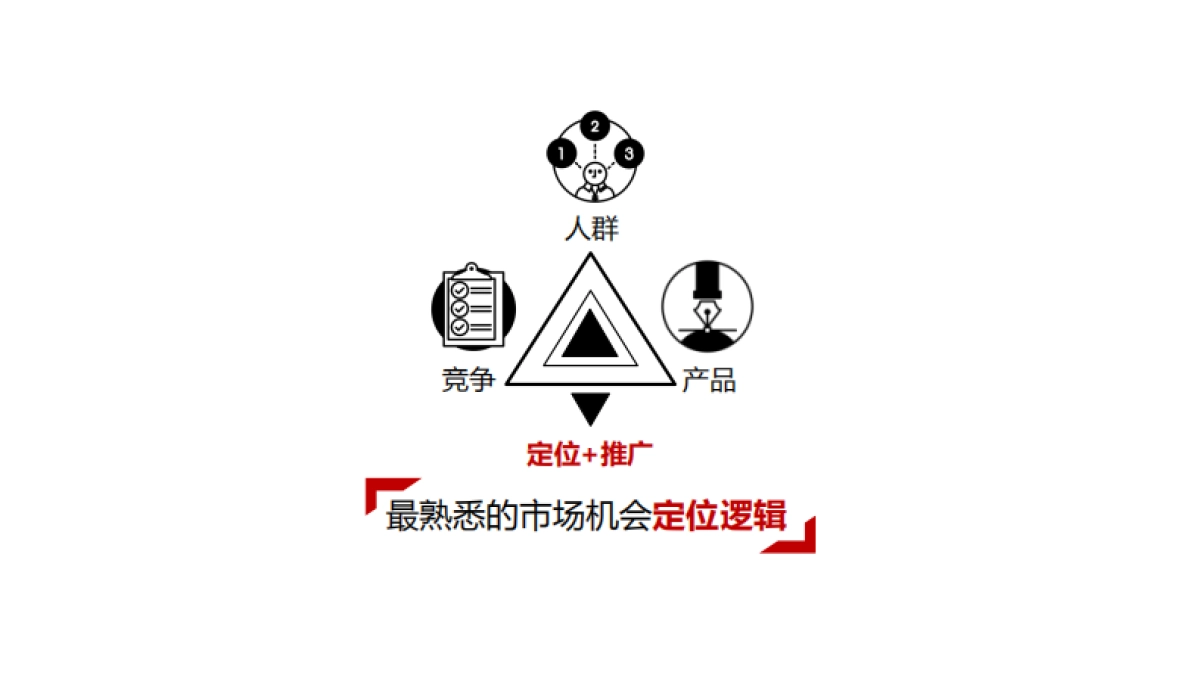 APP品牌推广方案_第2页