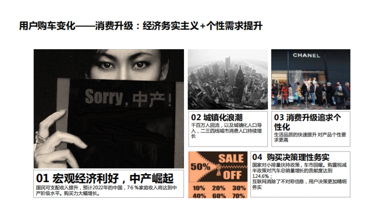 AUTOCARWEEKLY全新传祺GS5传播方案_第5页