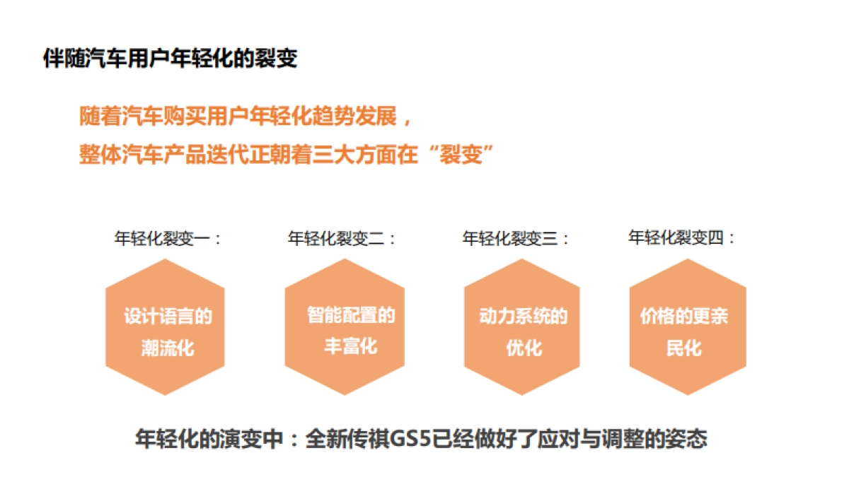AUTOCARWEEKLY全新传祺GS5传播方案_第6页