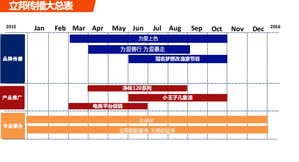 A意凌.安索帕-华润漆年数字传播方案整合_第6页