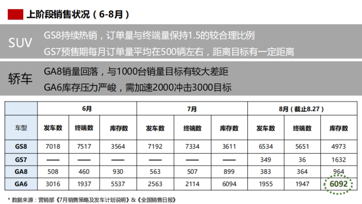 BC平台9-10双月推广规划0830_第4页