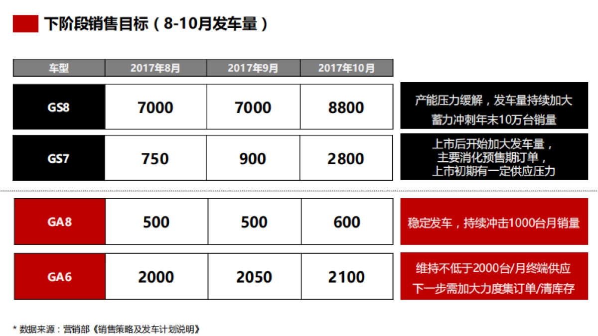 BC平台9-10双月推广规划0830_第5页