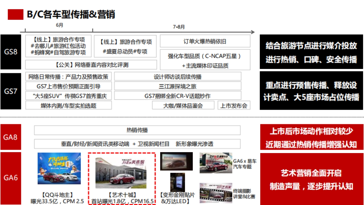 BC平台9-10双月推广规划0830_第6页