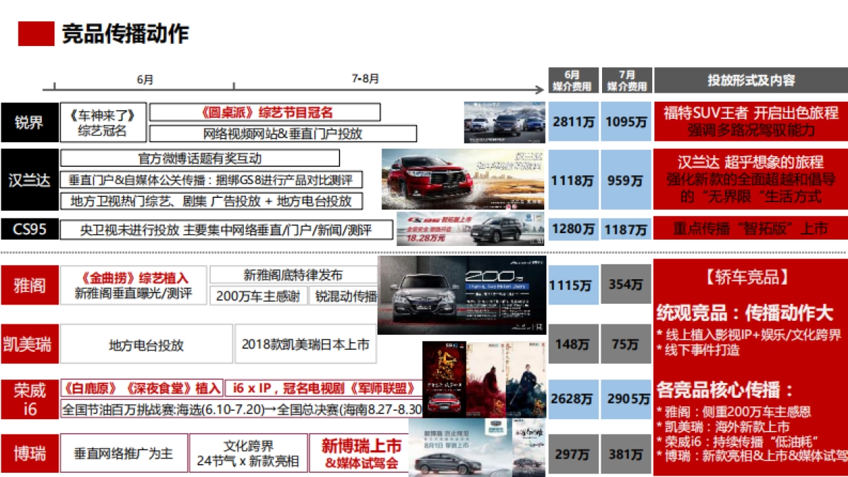 BC平台9-10双月推广规划0830_第7页