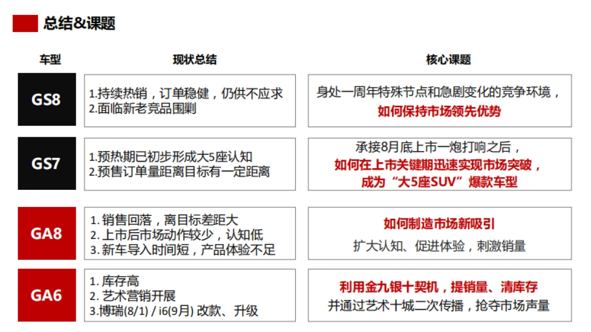 BC平台9-10双月推广规划0830_第9页