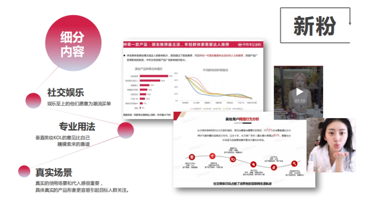 HDP-韩束防晒新品上市传播方案_第10页