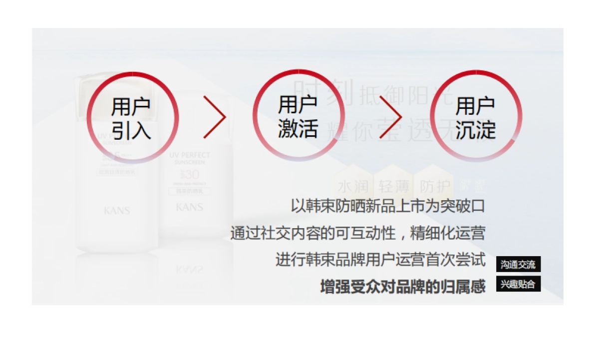 HDP-韩束防晒新品上市传播方案_第3页
