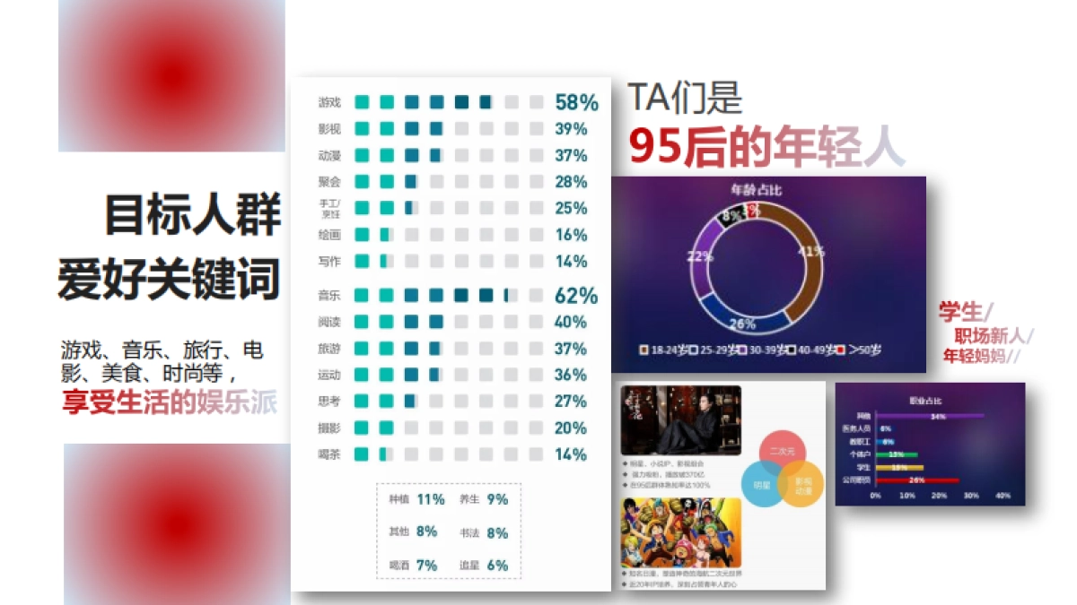 HDP-韩束防晒新品上市传播方案_第5页