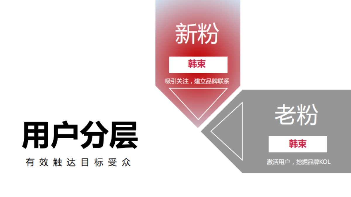 HDP-韩束防晒新品上市传播方案_第8页