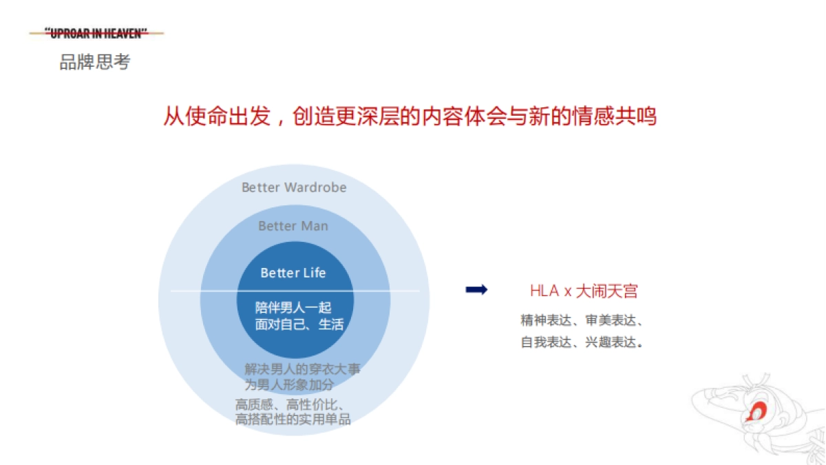 HLA海澜之家X“大闹天宫”联名传播策划案_第9页