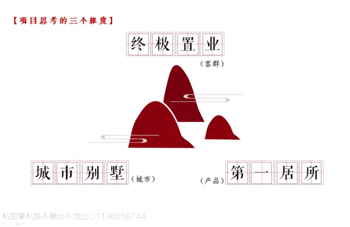 JCT腾鲤传播-明庐别墅竞标方案_第8页